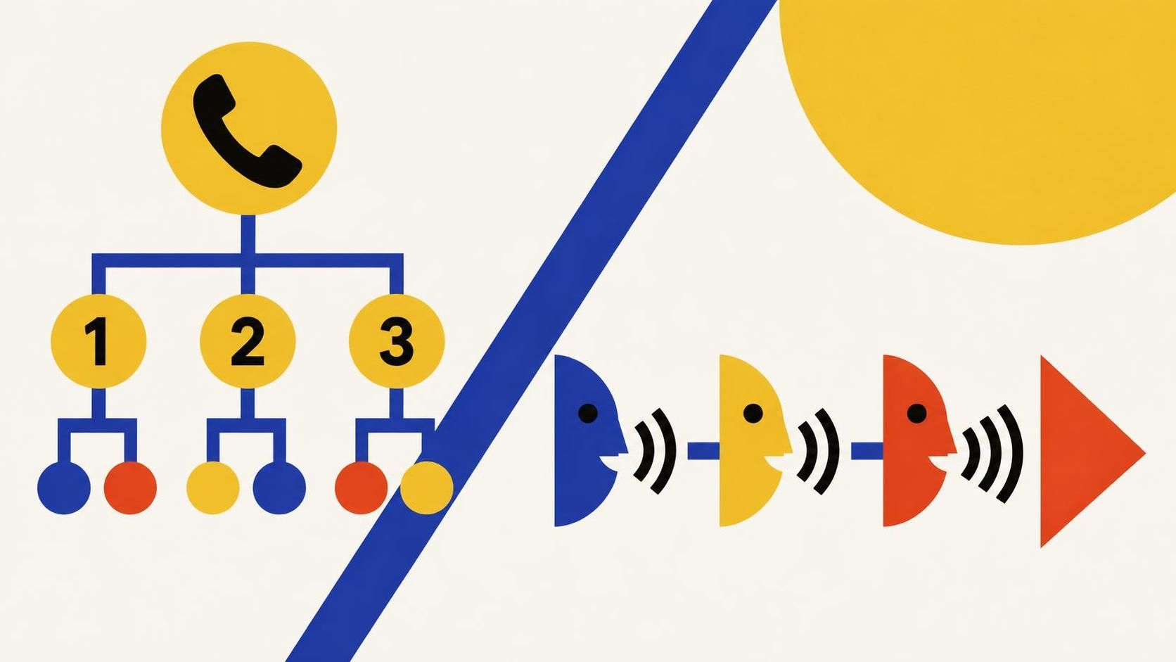 découvrez ce qu’est un svi conversationnel, son fonctionnement et ses différences avec le svi à touches pour orienter vos clients plus naturellement.